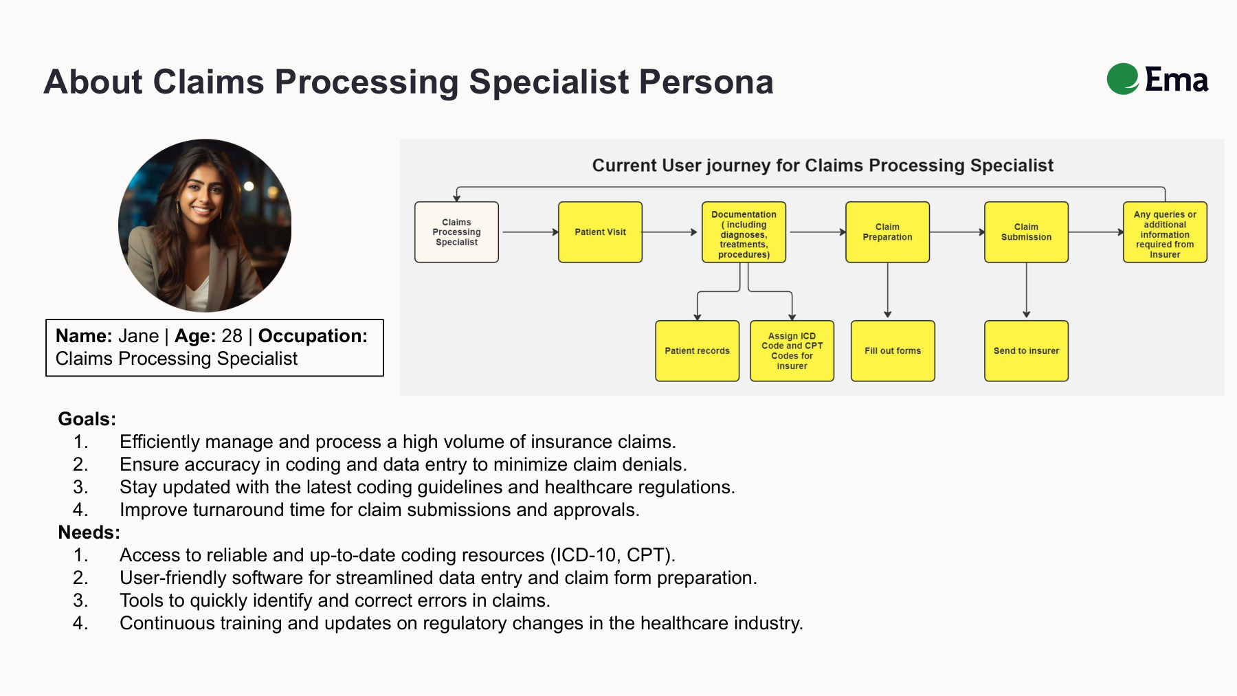 Claims Processing Specialist persona and current user journey
