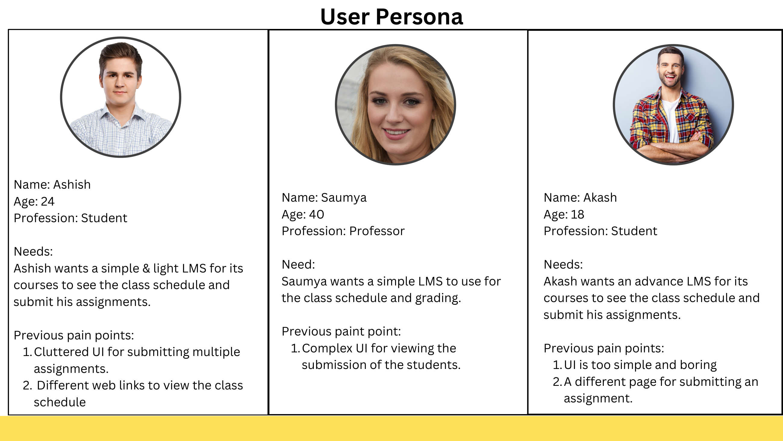 Three user personas: Ashish (student, simple UI), Saumya (professor, clean grading), Akash (student, advanced features)