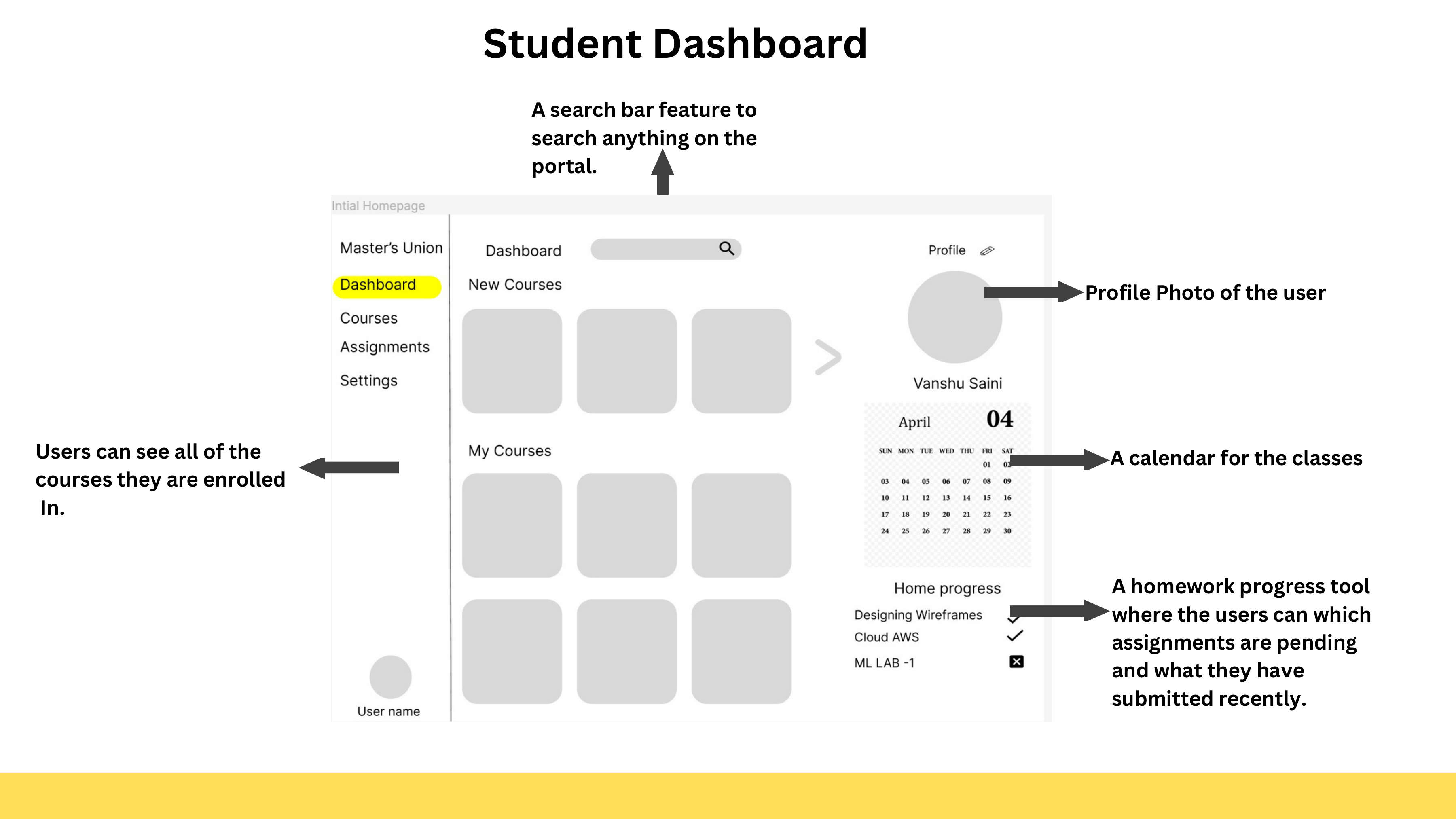 Student dashboard wireframe: left nav, course cards, calendar, homework progress tracker