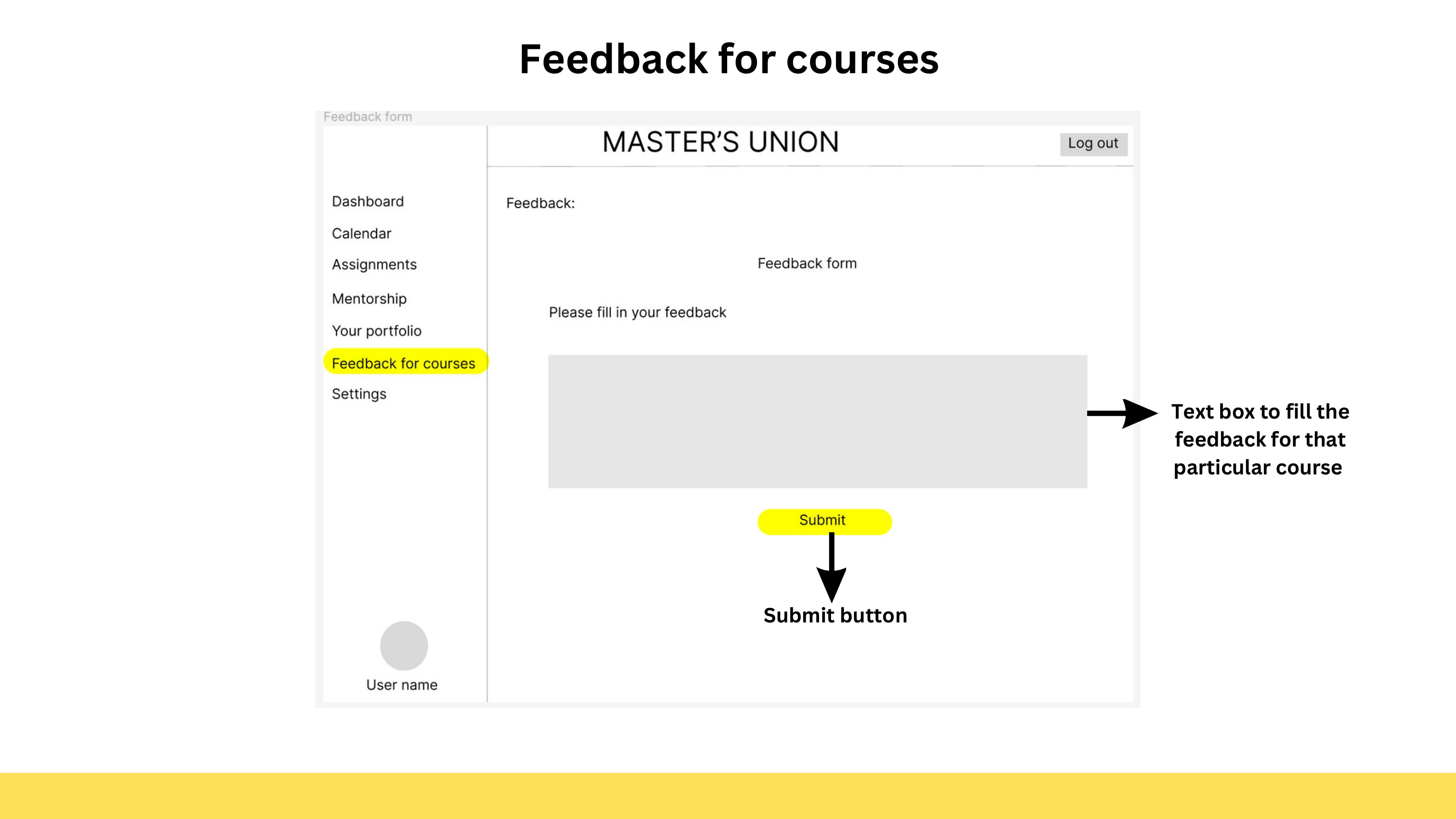 Redesigned Masters Union LMS dashboard with full left nav, course section, pending feedback, to-do list, and upcoming classes sidebar