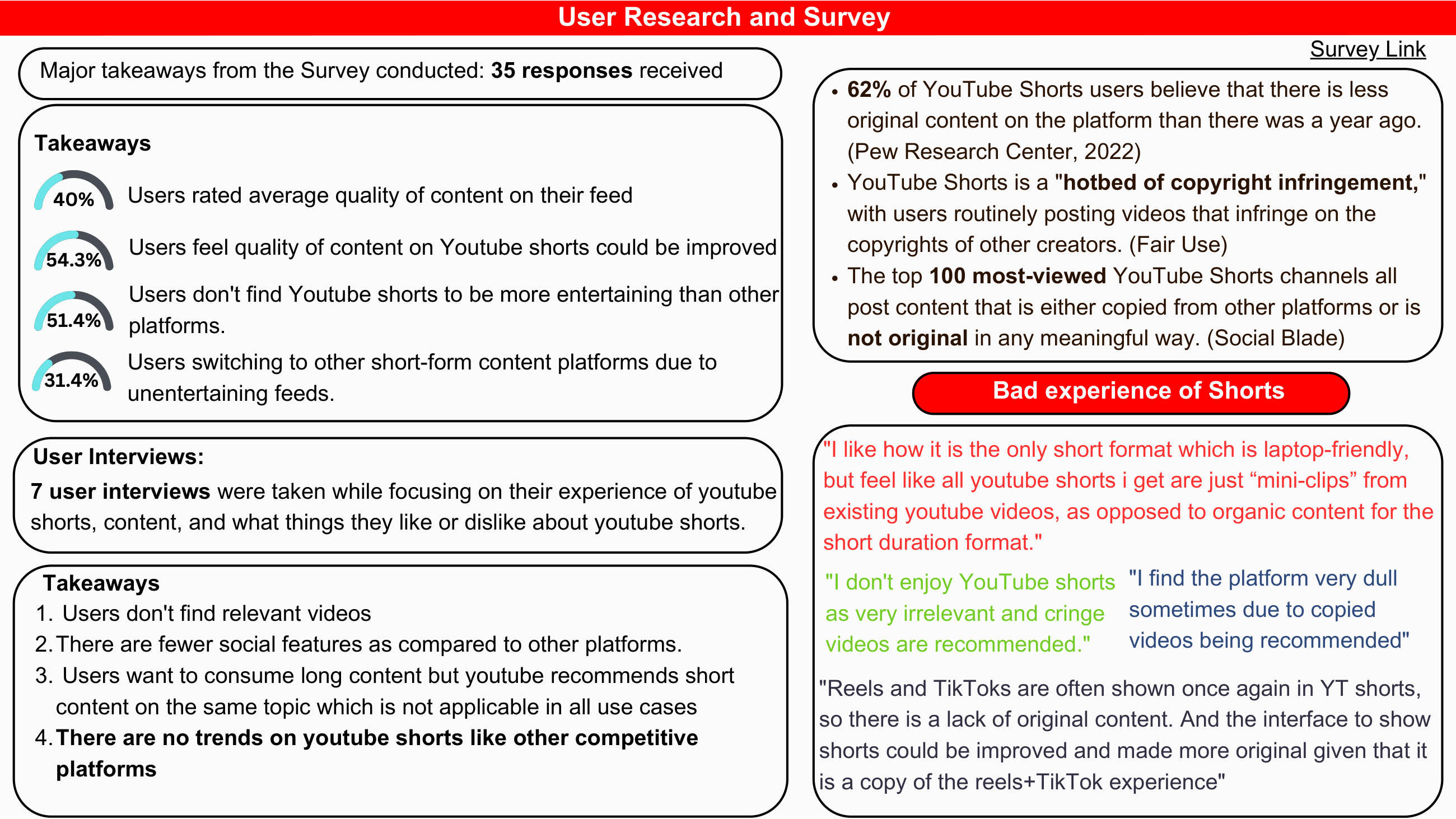 Survey results: gauge charts showing 40%, 54.3%, 51.4%, 31.4% on content quality metrics plus user quotes